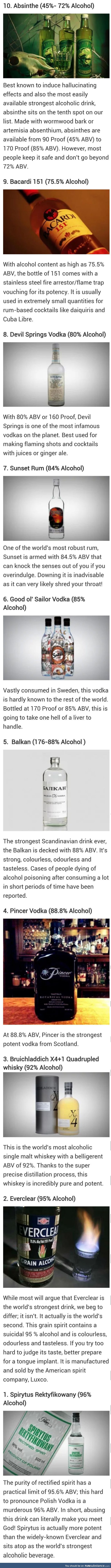Top ten most alchoholic drinks