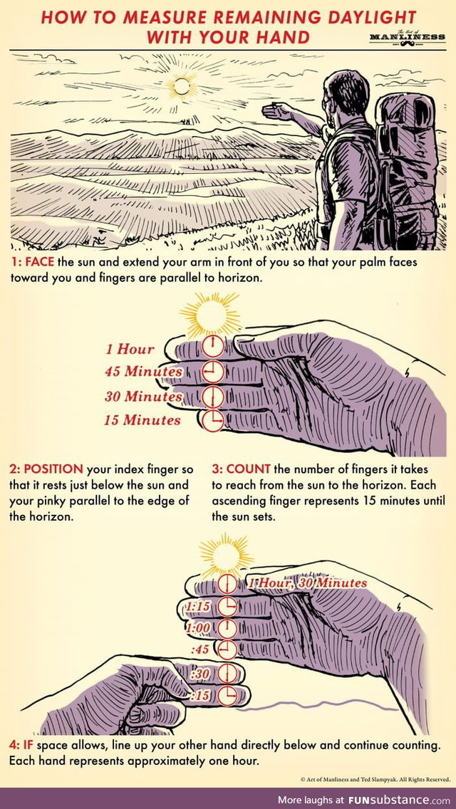 How to measure remaining daylight with your hand