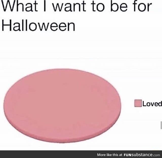What I want to be for Halloween