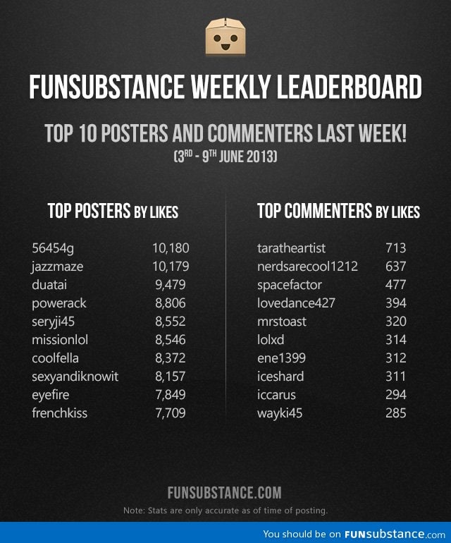 FunSubstance Weekly Leaderboard