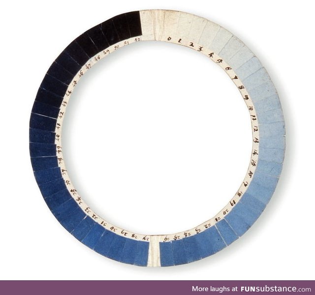 The cyanometer: A 230-year-old tool for measuring the blueness of the sky