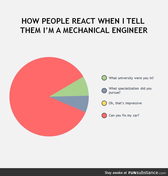 Mechanical = mechanic