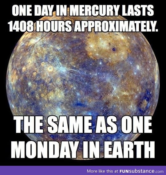 Length of one day on Mercury
