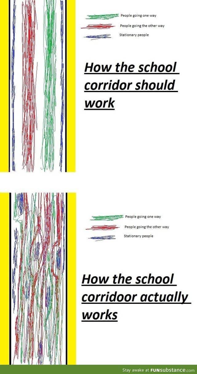 How school corridors work