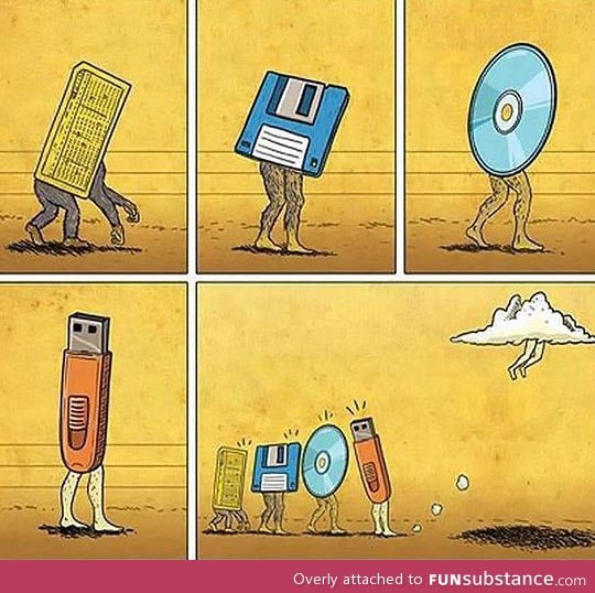 Evolution of technology