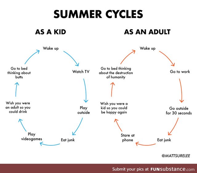Summer cycles