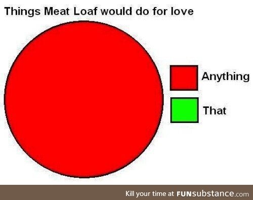Things Meat Loaf Would Do For Love