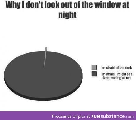 Why I don't look out the window at night