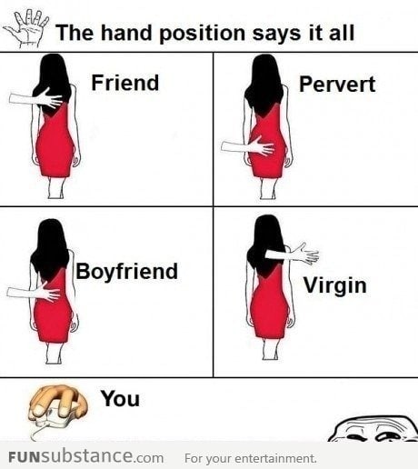 Different dating hand positions