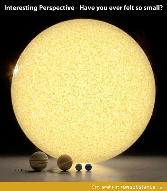 Interesting perspective of our Solar System