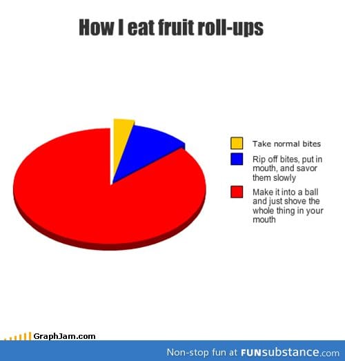 how i enjoy fruit rollups