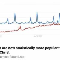 Memes have overtaken religion