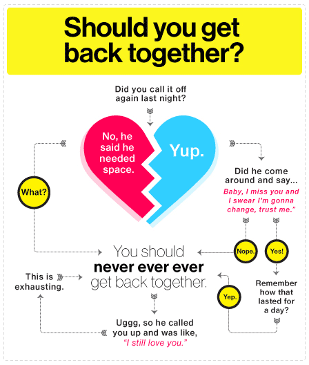 Should You Get Back Together? (Wait for it)