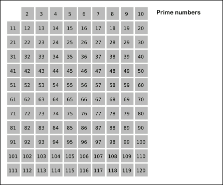 Finding prime numbers