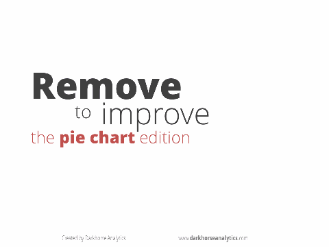 How to improve your pie chart
