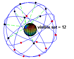 Arrangement of the GPS satellite constellation around Earth