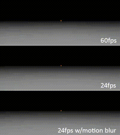 How fps (frames per seconds) works