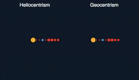 If we were the center of our solar system