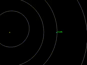 Orbital path of asteroid near miss in 2002