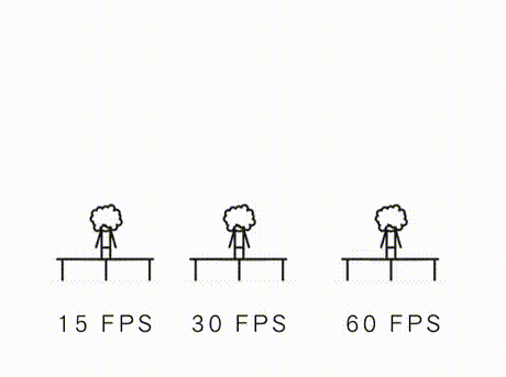 15, 30 and 60 FPS Explained