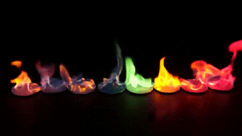 Flame color from different chemicals