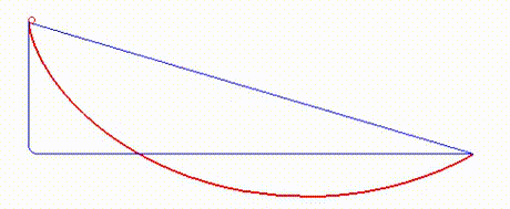Which path is fastest? The straight line? No