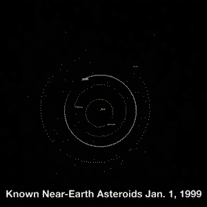 Since 1999, we've discovered more than 18,000 known Asteroids near Earth