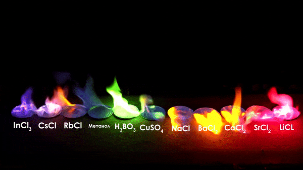 Colorful Chemical Fires