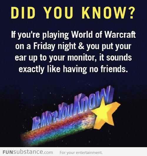 Did you know?