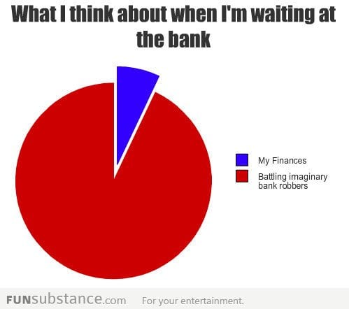 What I think at the bank