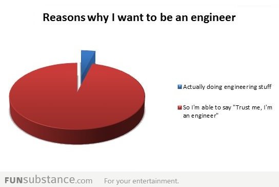 Why I want to be an engineer