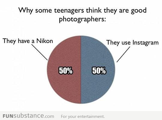 Why teenagers think they are photographers