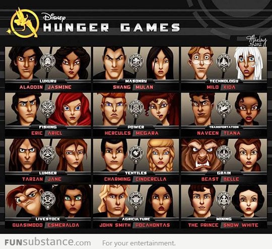 Disney's The Hunger Games