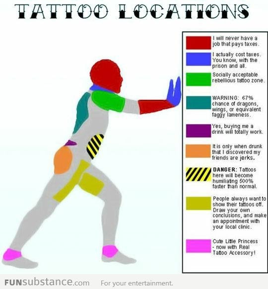 Tattoo locations...