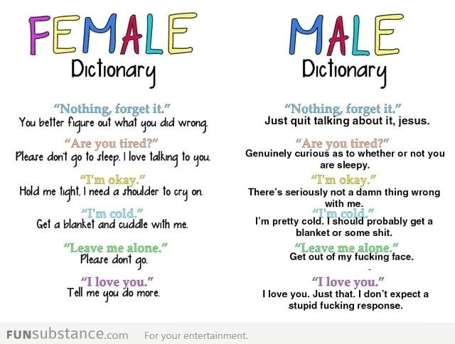 Male & female dictionary