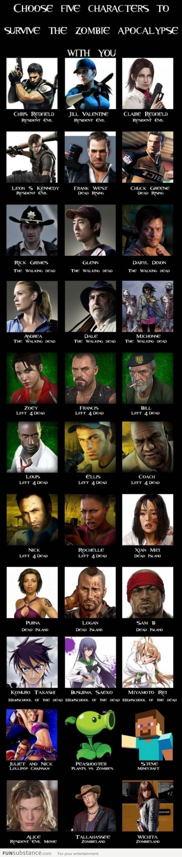 Choose 5 Characters To Survive The Zombie Apocalypse