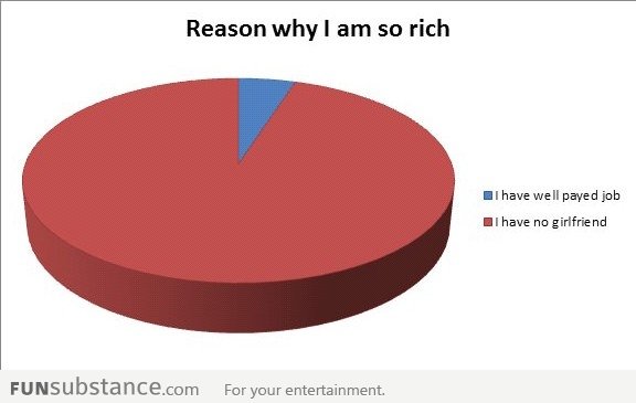 Why I Am So Rich