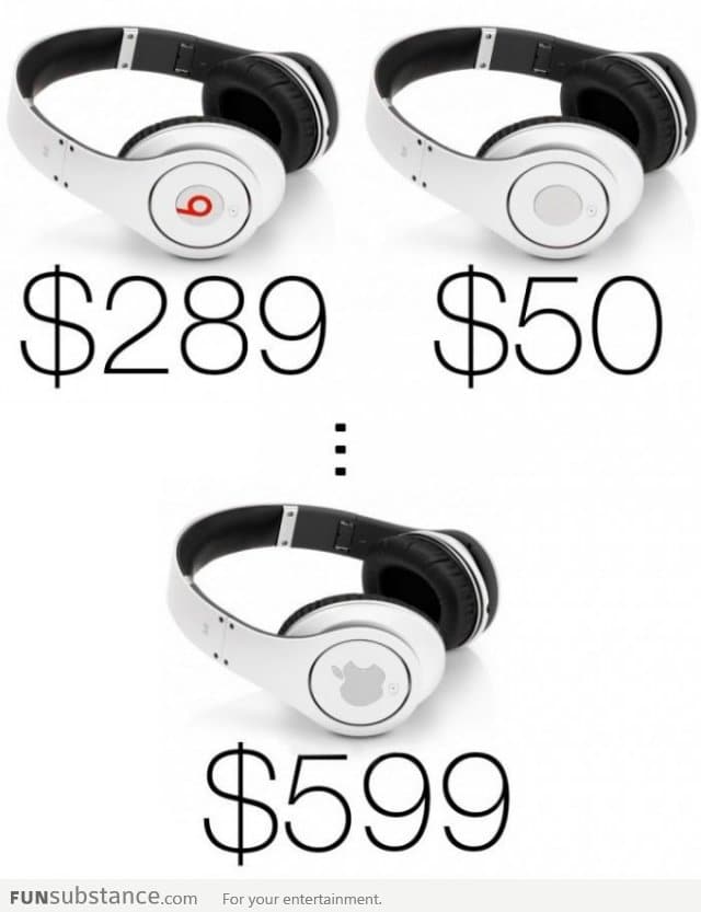 Pricing logic... Apple Version