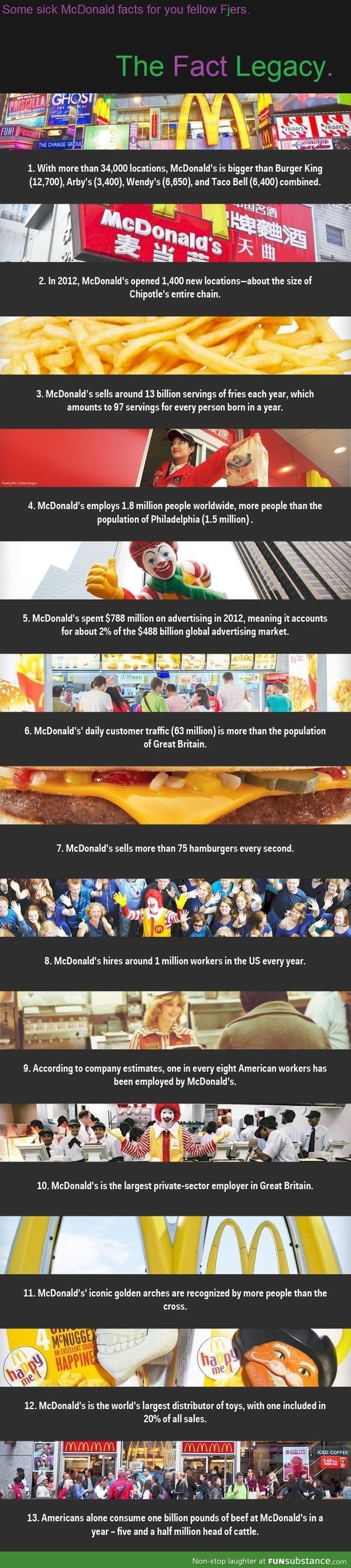 Mcdonald facts