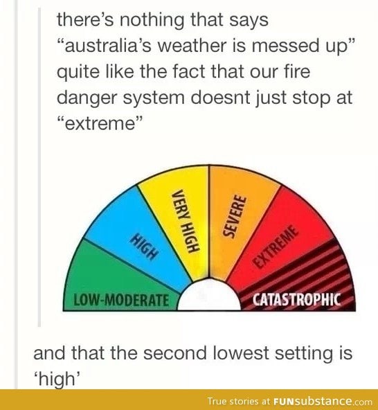 Australia weather