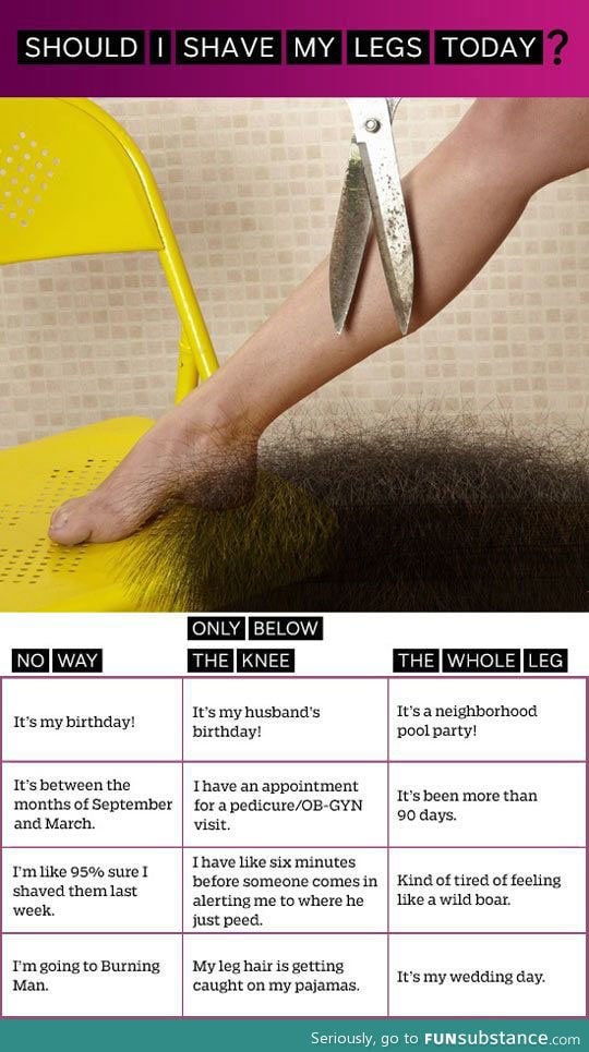 How to know when to shave your legs