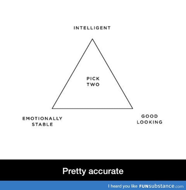 The character triangle