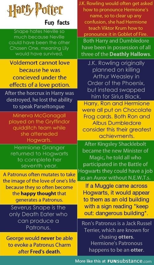 Harry potter fun facts