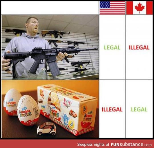 Canada vs. Usa: The difference is clear