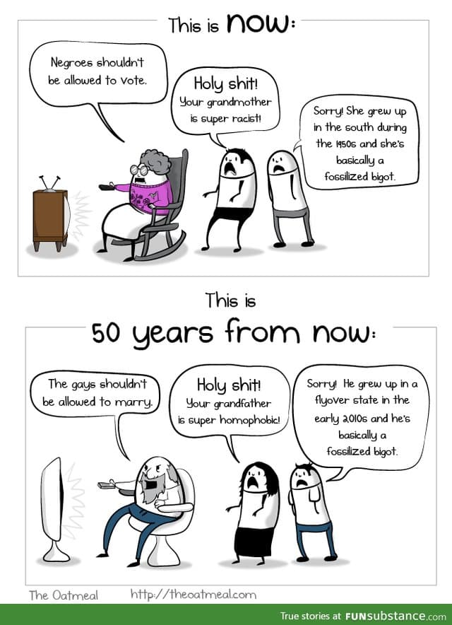 50 years from now