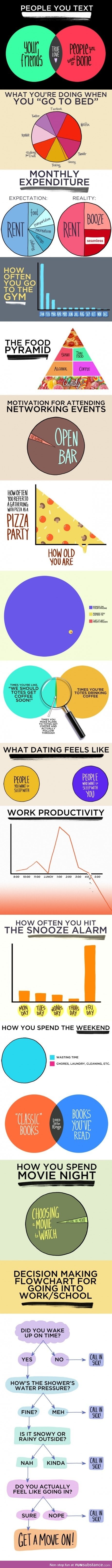 Graphs of your life