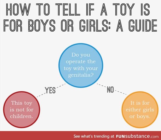 How to tell if a toy is for boys or girls