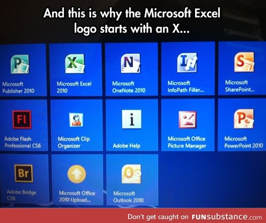 Why the excel logo starts with an X