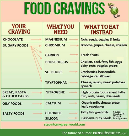 What you should eat instead of what you're craving