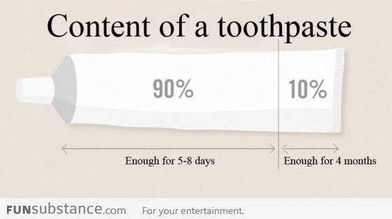 Lifespan of a toothpaste